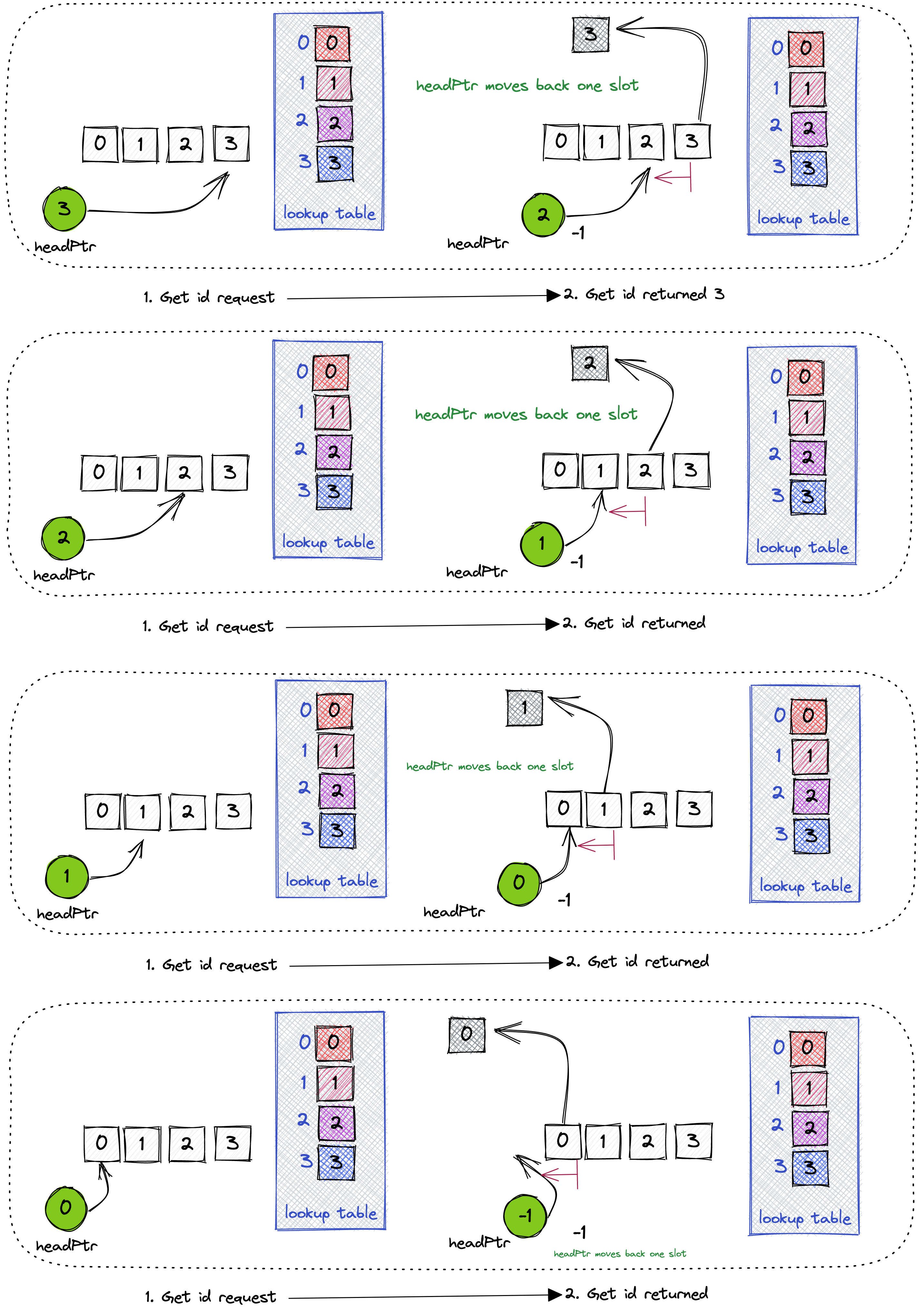 Lease Algorithm