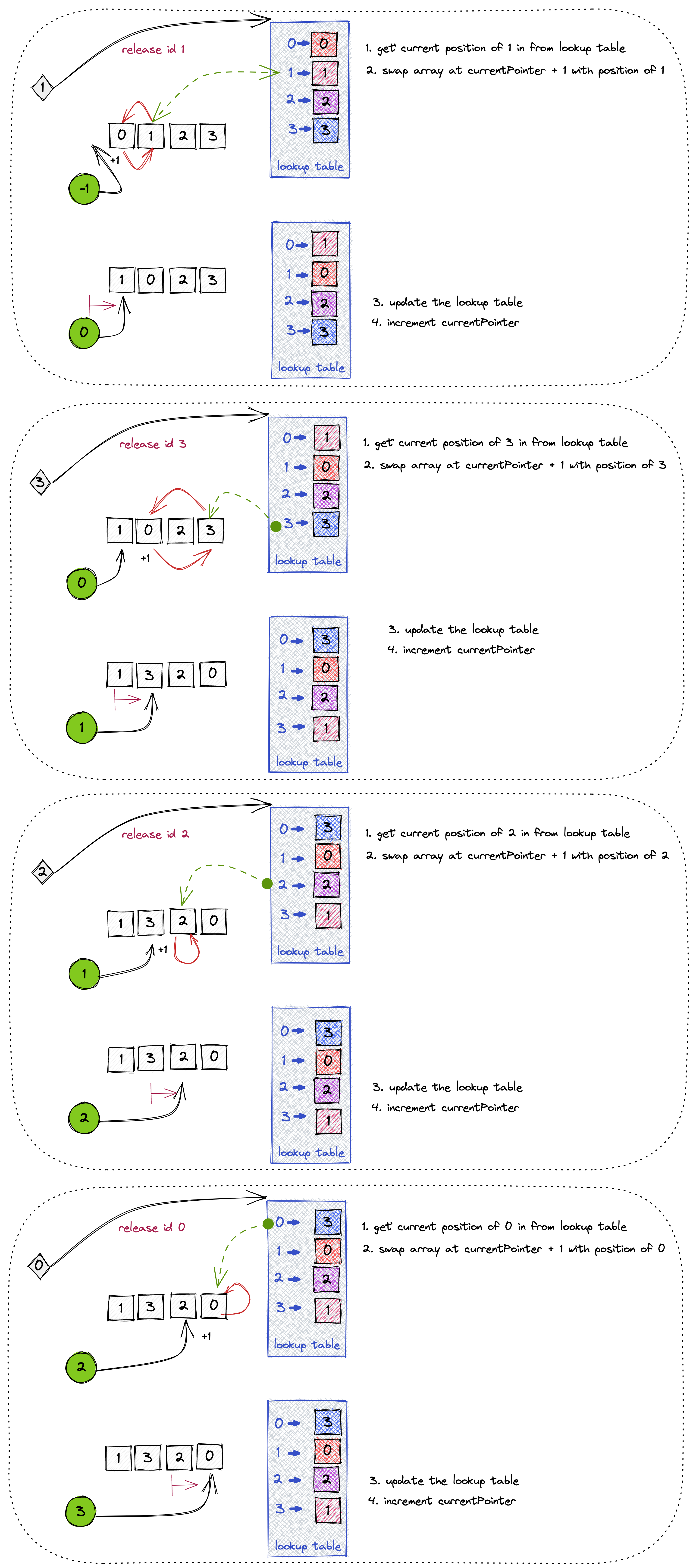 Release Algorithm