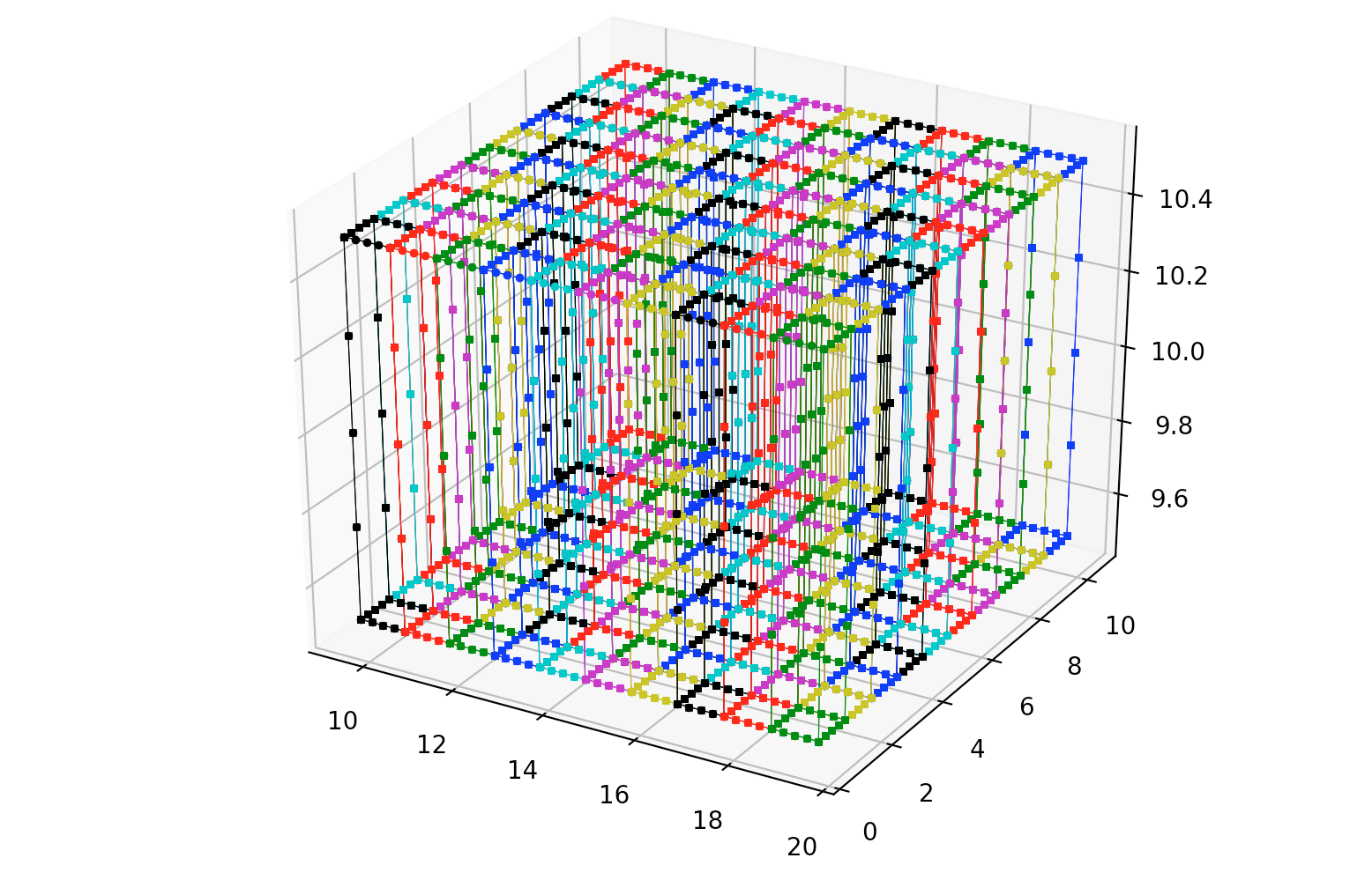 cubes plot