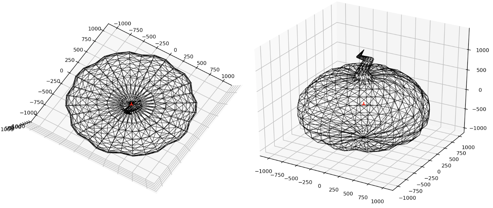 pumpkin centroid